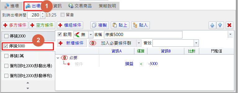 停損5000