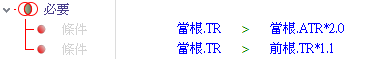 價差放大條件