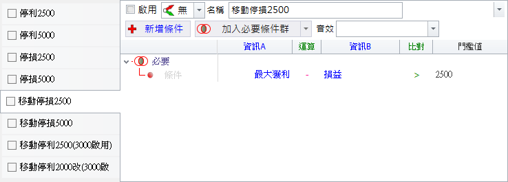 出場條件