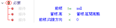 區間突破條件