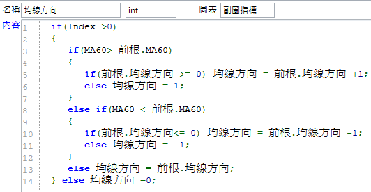 均線方向