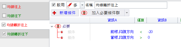 均線轉折往上