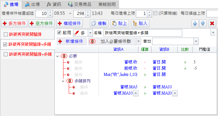 跌破再突破+多頭條件