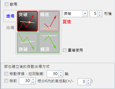 畫線下單_進場