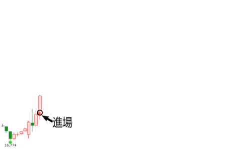 移動停損