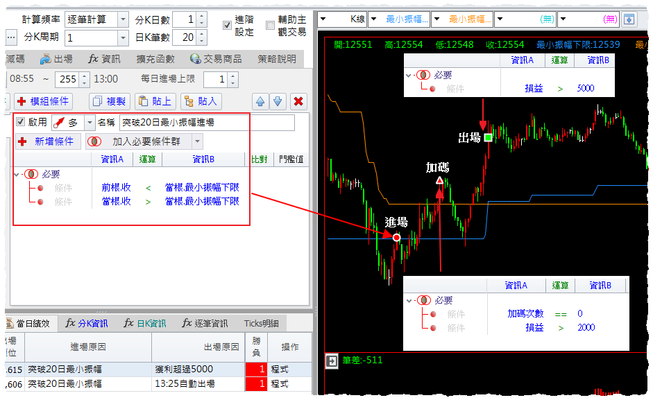 GSnail 設定進出場與加碼條件