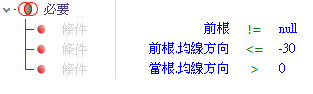 趨勢均線轉折向上