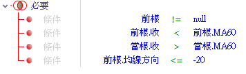 趨勢突破轉上