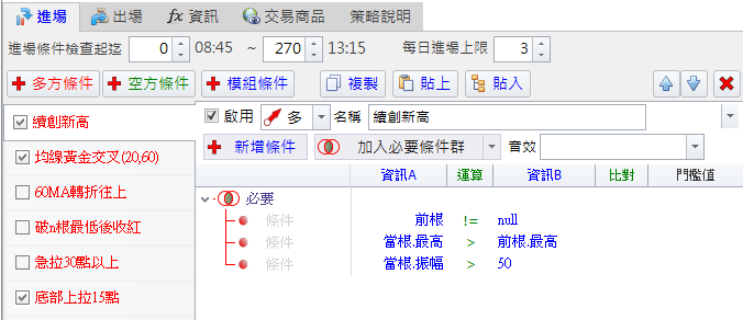 進場條件