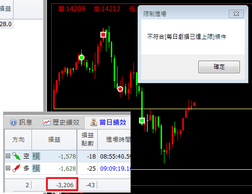 損益超過每日上限