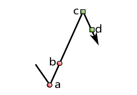 順勢交易