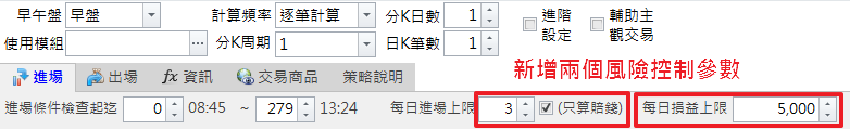 風險控制參數