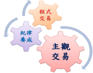 GSnail功能示意