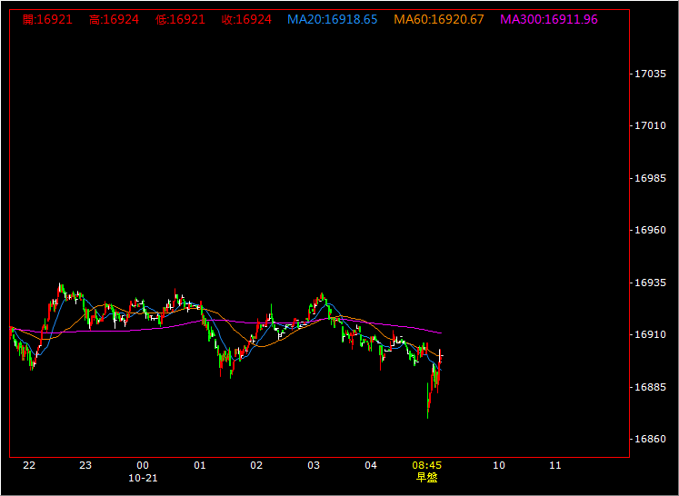 GSnail LineTrading2021_10_22