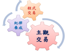 GSnail功能